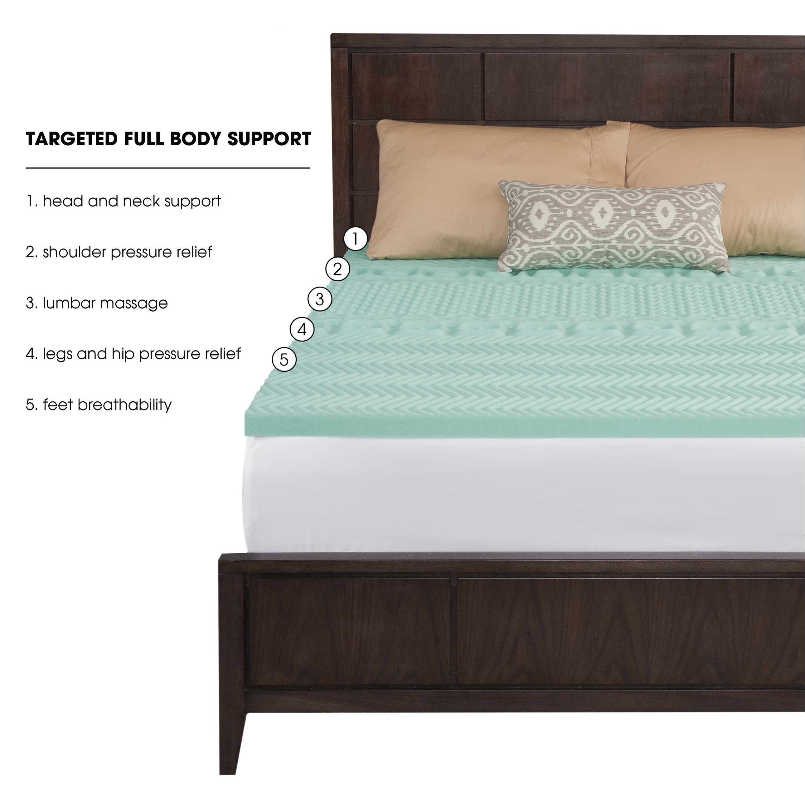 Nature's guest cervical support new arrivals pillow bed bath beyond