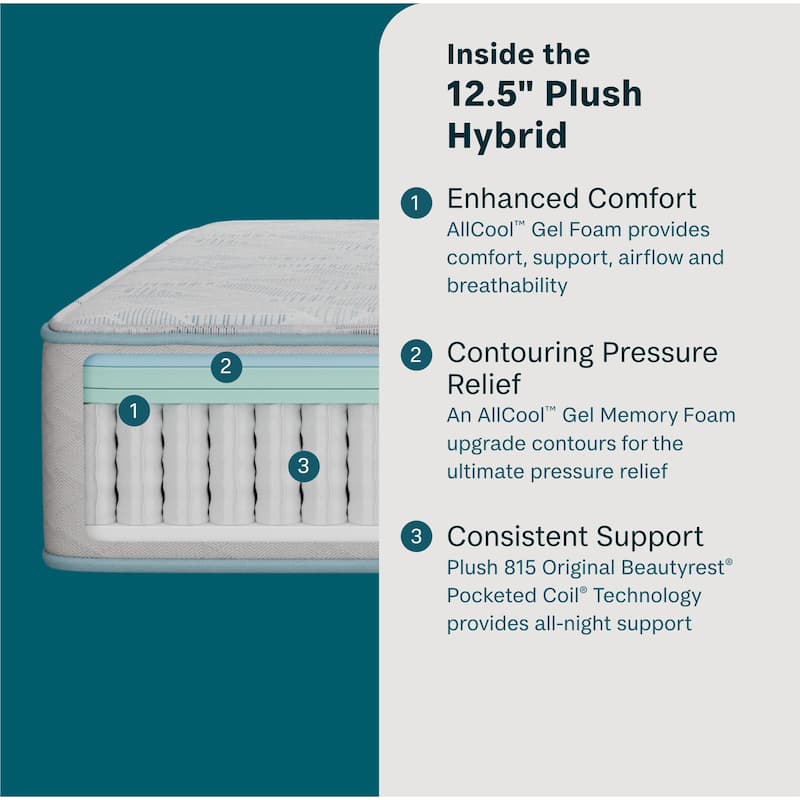 BeautySleep Slumberscape 12.5" Hybrid Plush Mattress