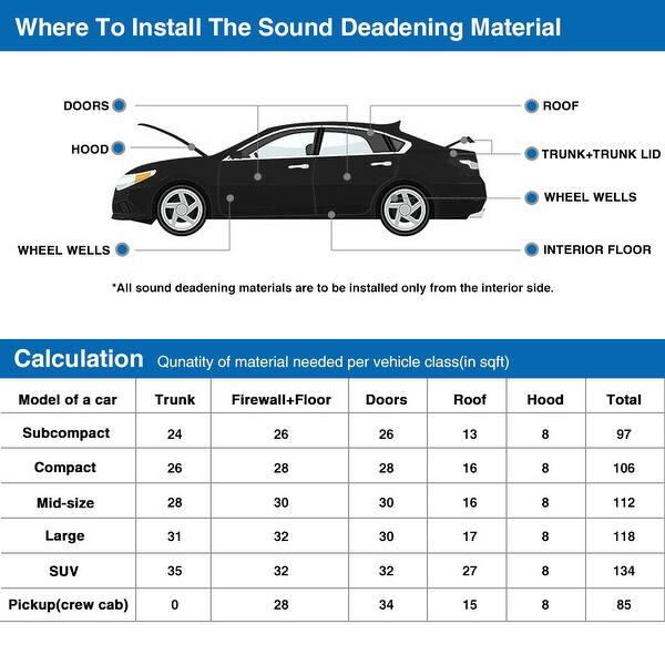 Shop 197mil 10 76sqft Car Acoustic Barrier Heat Sound