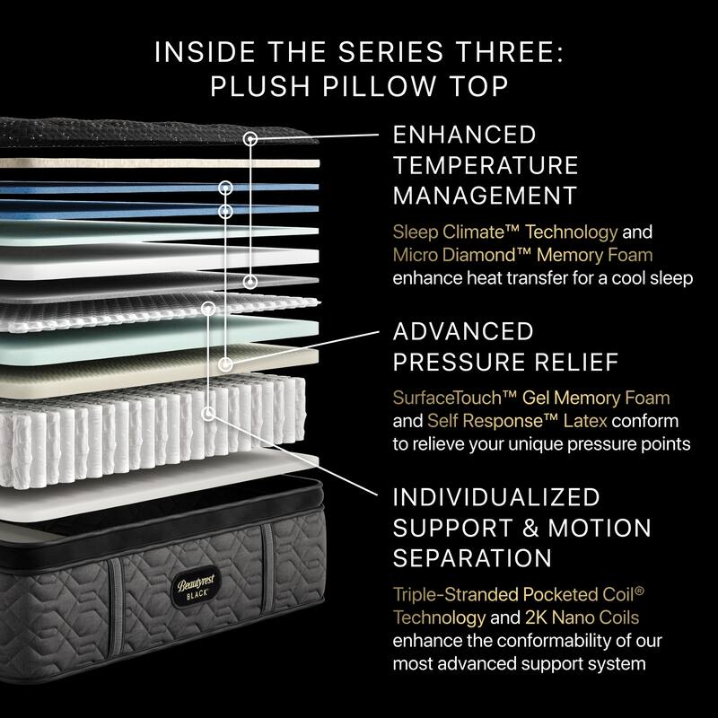 Beautyrest Black Series Three 16.75" Plush Pillow Top Mattress Set