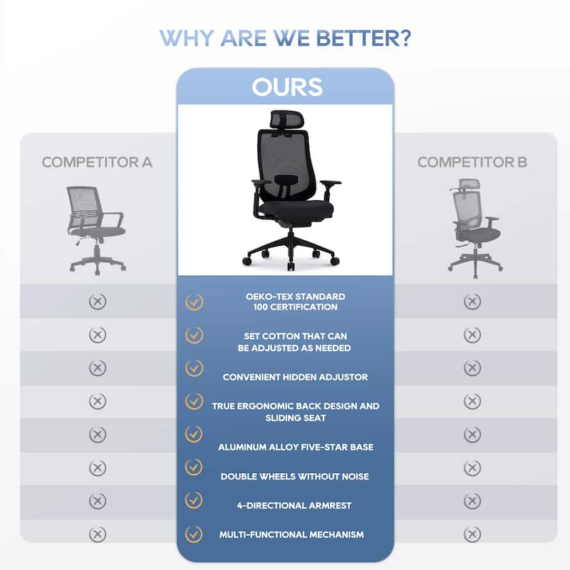 Ergonomic Office Chair, Mesh High Back, 4D Arms, Lumbar Support, Tilt Lock, Black