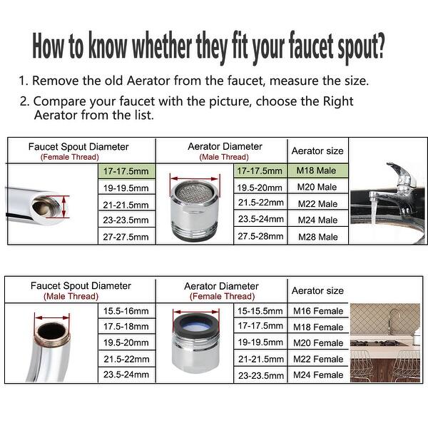 Shop 4pcs 18mm Faucet Aerator Universal Male Faucet Replacement