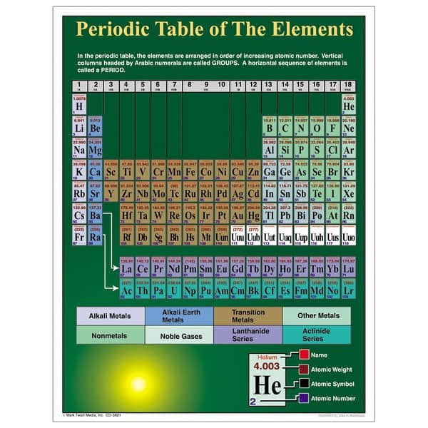 Element Chart Dbl 