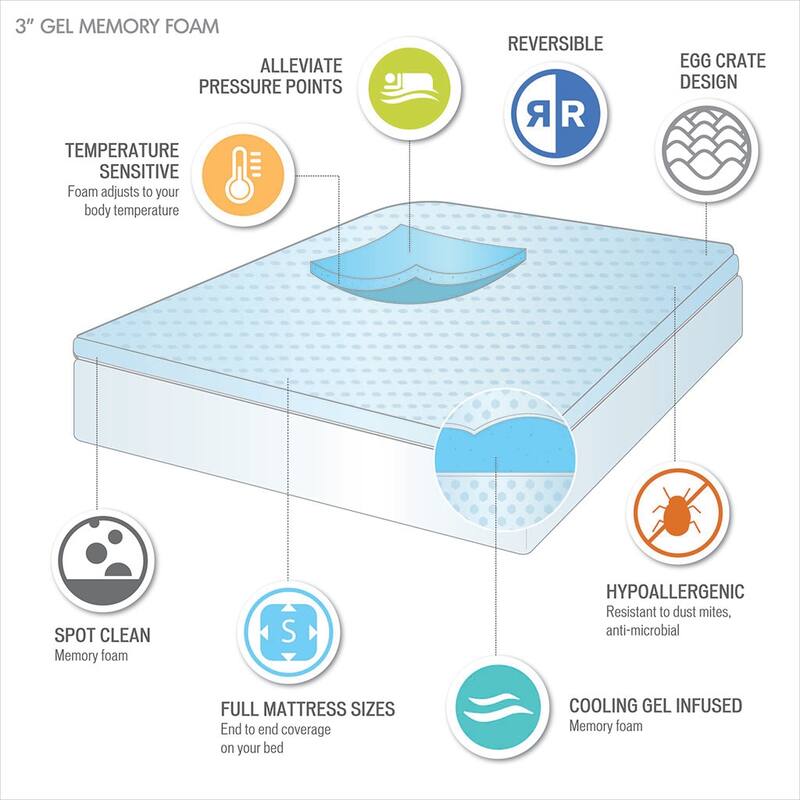 GDF Studio - All Season Reversible Gel Memory Foam Cooling Mattress Topper