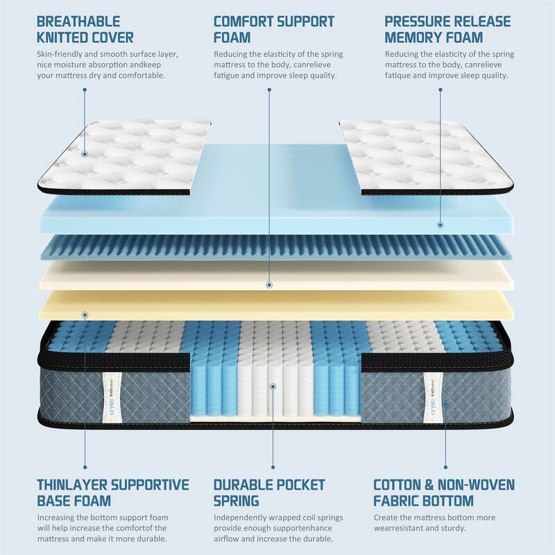 8" Cooling Medium Hybrid Memory Foam Mattress In a Box
