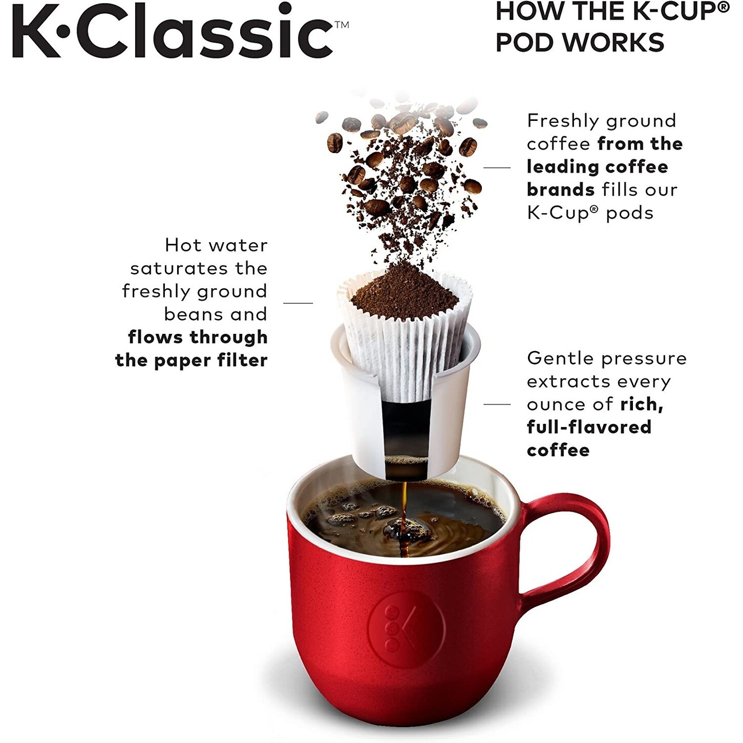 Keurig-K-Classic-Coffee-Maker-