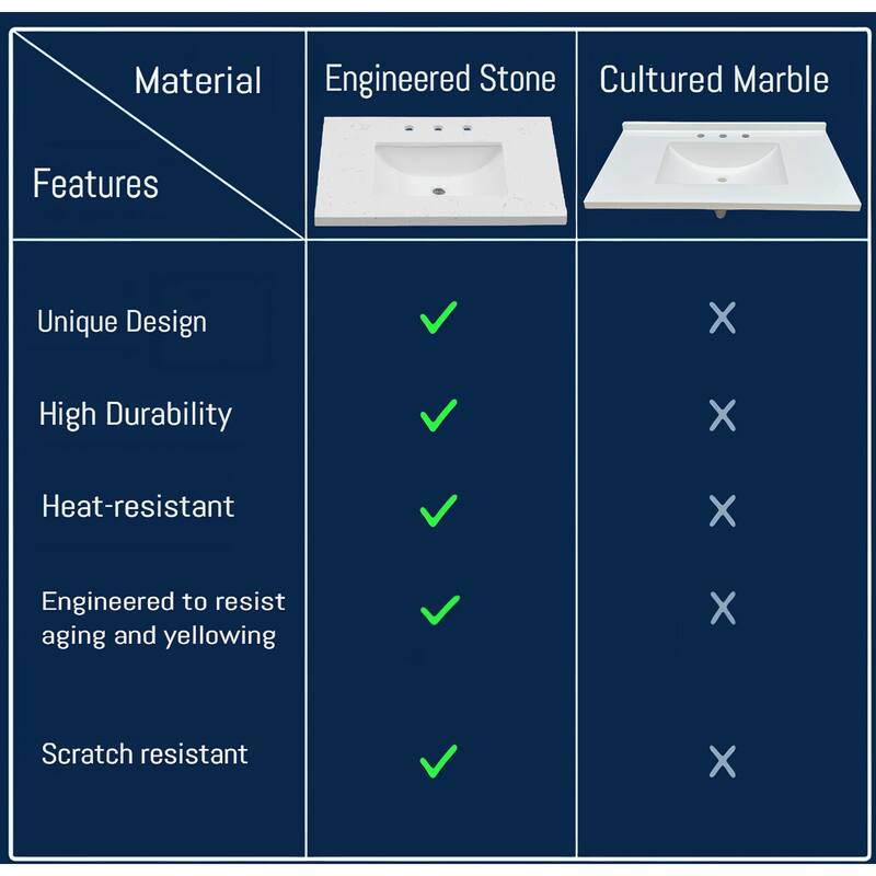 37'' Engineered Stone Vanity Top with Undermount Sink - 37.00 L x 22.00 D x 7.70 H"