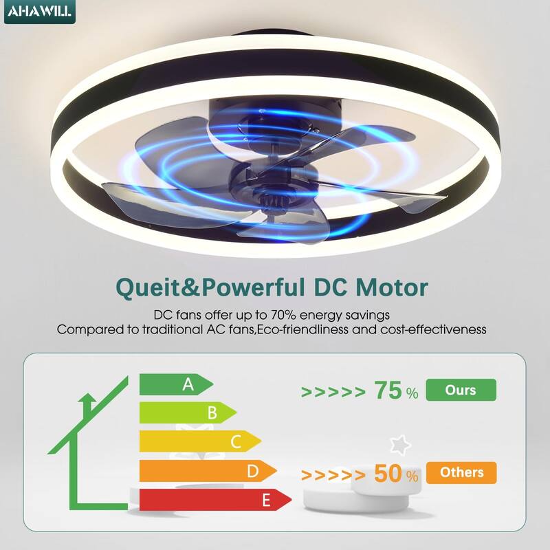 Fandelier Ceiling Fans with Lights and Remote,19.7in Low Profile Dimmable Ceiling Fan,Brushed Black Flush Mount Ceiling Fan