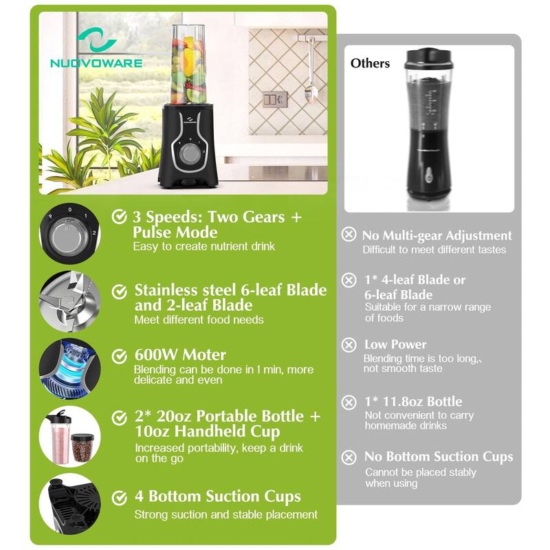 Portable Blender for Shakes and Smoothies, 12 PCS Personal Size