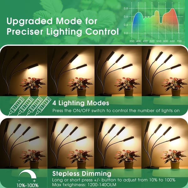 4-Light 96-Watt Full Spectrum LED Grow Light with Adjustable Gooseneck and Desk Clip 4-Light 96-Watt Full Spectrum LED Grow Light with Adjustable Gooseneck and Desk Clip