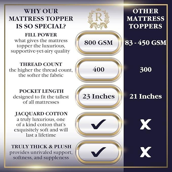 Royal Therapy Mattress Pad - 8-23 Inches Deep Pocket, 400 TC Cotton Thick Mattress Topper