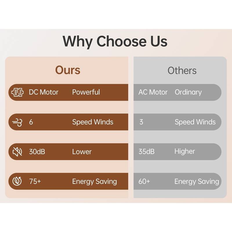 52''/60" Large Ceiling Fan without Lights, Remote Control and Reversible Motor Included, Smart Optinal