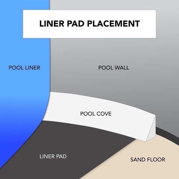 Pool pad deals liner