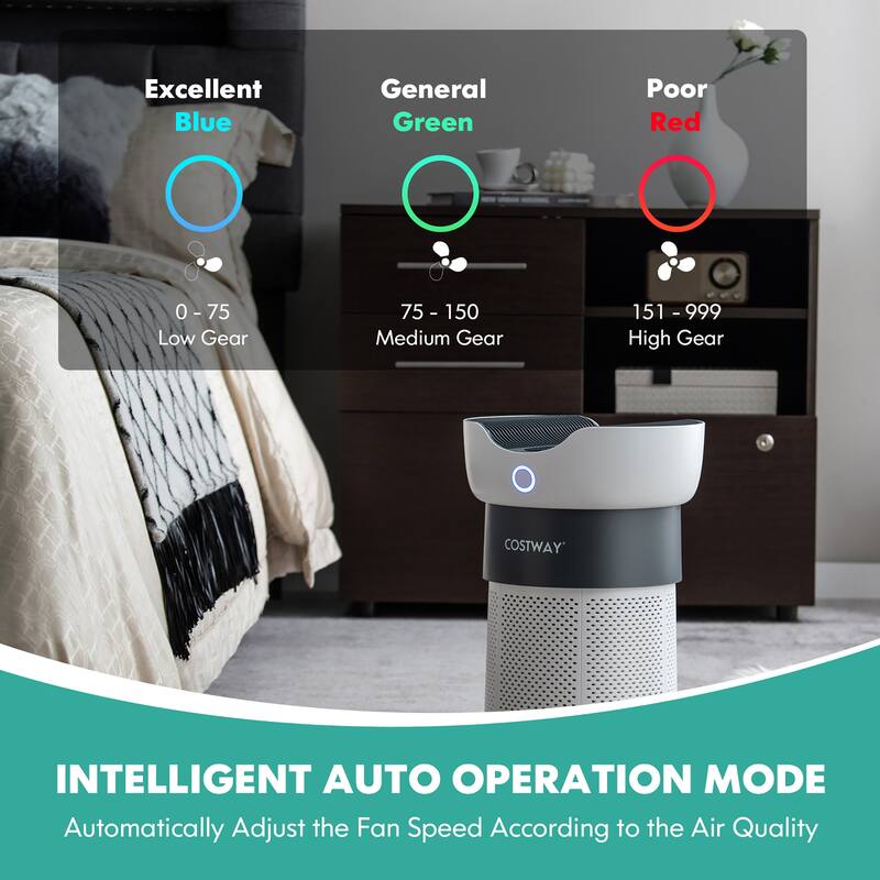 Air Purifier for Home Office up to 1300 Sq Ft H13 True HEPA Filter