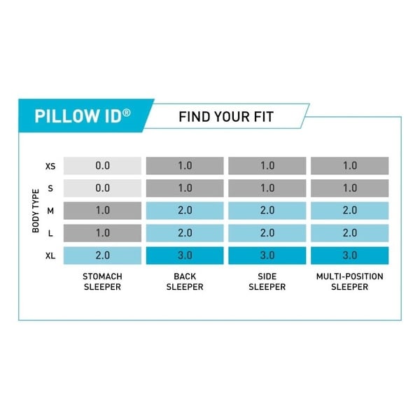 Bedgear Balance Performance Pillow Size 1.0 Firm Support