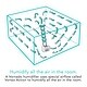 preview thumbnail 1 of 4, Evap40 4 Gallon Evaporative Humidifier with Adjustable Humidistat and 3 Speeds Grey