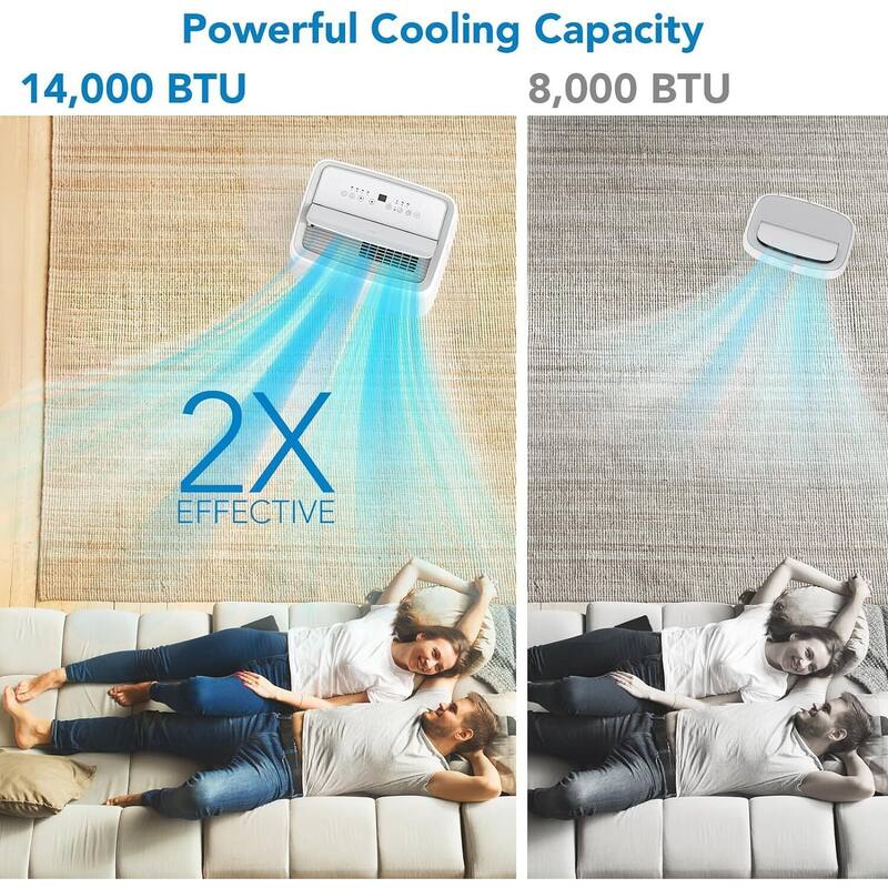 14000 BTU Portable Air Conditioner with Dehumidifier & Fan, Window Kit