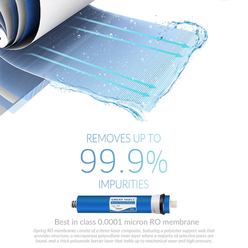 iSpring 75GPD Reverse Osmosis Membrane Replacement Cartridge - Blue