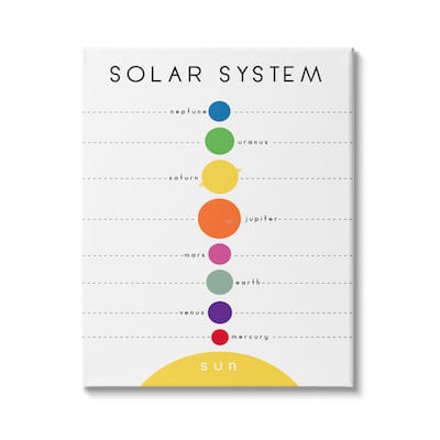 Stupell Solar System Circular Planet Shape Minimal Modern Graph Canvas Wall Art - Multi-Color