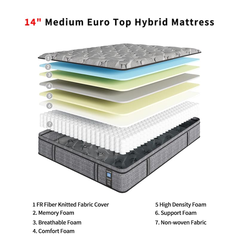 Modland 14-inch Hybrid Medium Euro Top Mattress, Pocket Spring Mattress in a Box