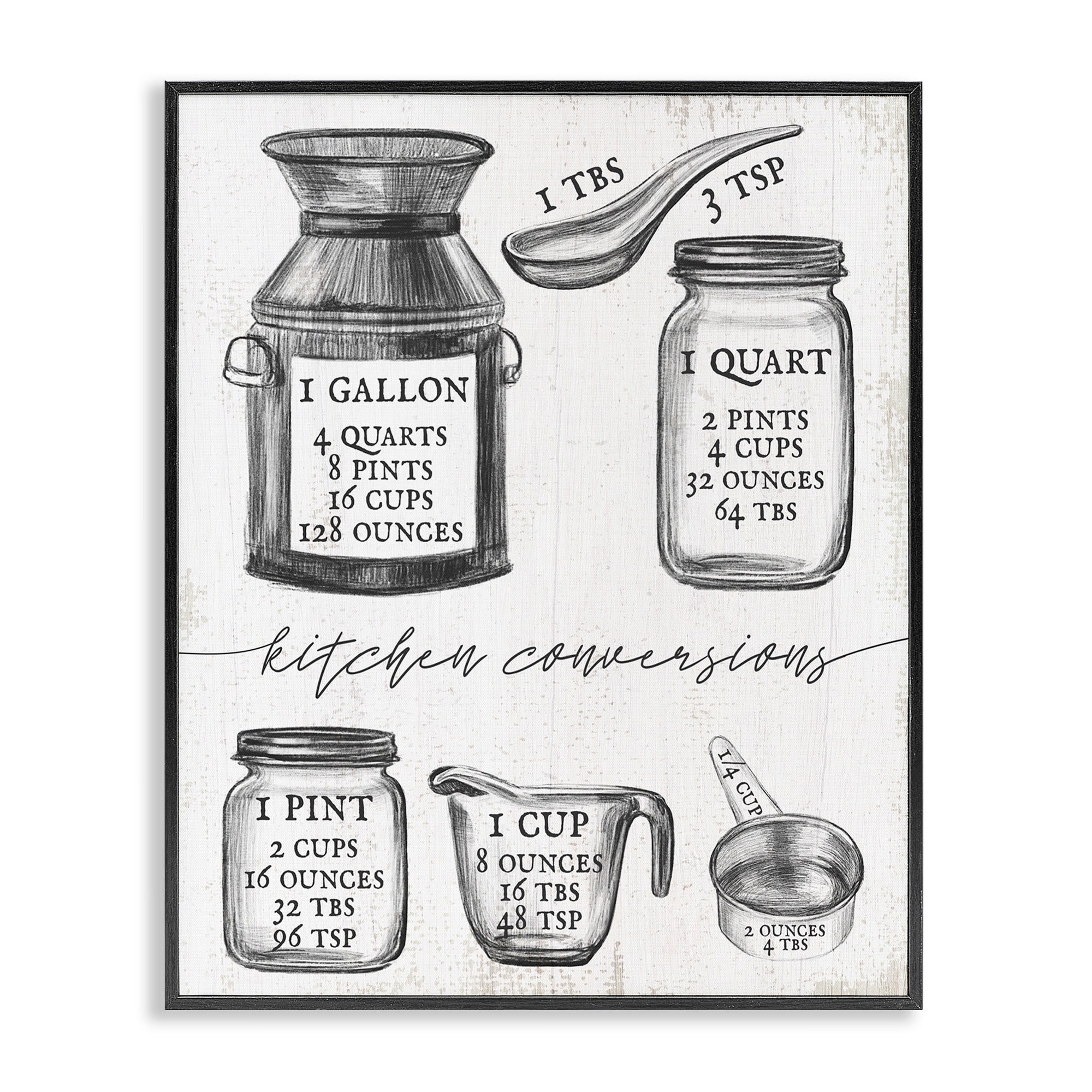 Stupell Kitchen Conversion Chart Neutral Grey Word Drawing Design Framed Wall Art, Design By Artist Daphne Polselli