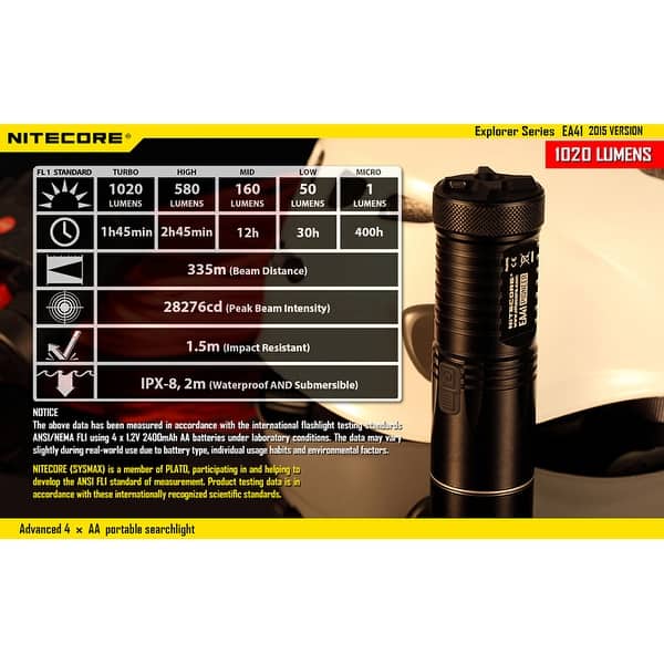 Shop Nitecore Ea41w 1020 Pocket Search Flashlight Neutral