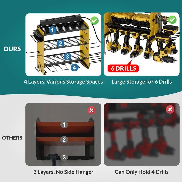 Sttoraboks Modular Power Tool Organizer, Wall Mount Garage 4 Drill Shelf Rack with hooks, 8 Outlet Power Strip