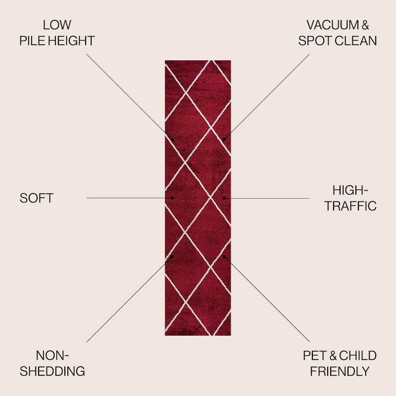 JONATHAN Y Viscon Minimalist Diamond Trellis Area Rug - 2 X 8 - Red/White