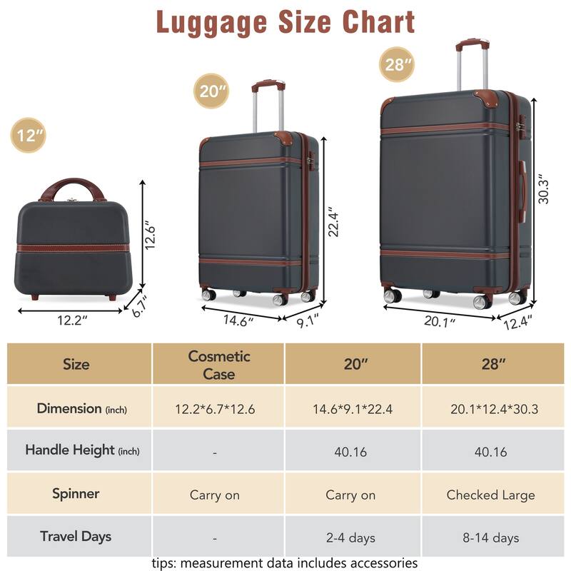 Hardshell Luggage Sets 3 Pieces 20"+28" Luggages and Cosmetic Case Spinner Suitcase with TSA Lock Lightweight