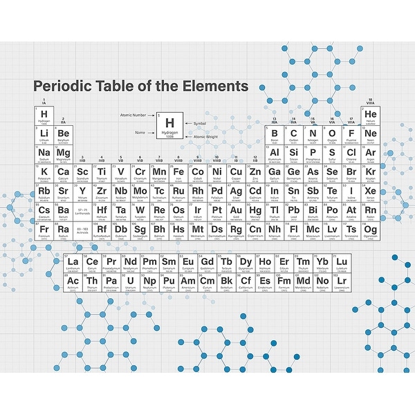 Brewster Wals0347 Periodic Table 94 X 118 Non Pasted Repositionable Non Woven Mural 6 Panels White