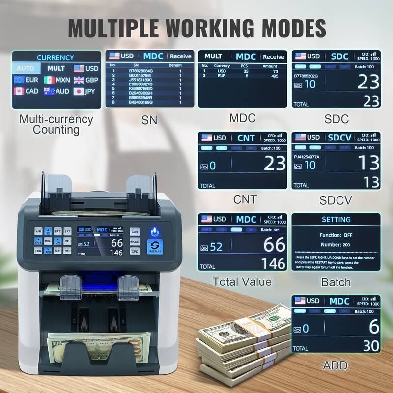 VEVOR Money Counter Machine, Bill Counter with UV, MG, IR and DD Counterfeit Detection
