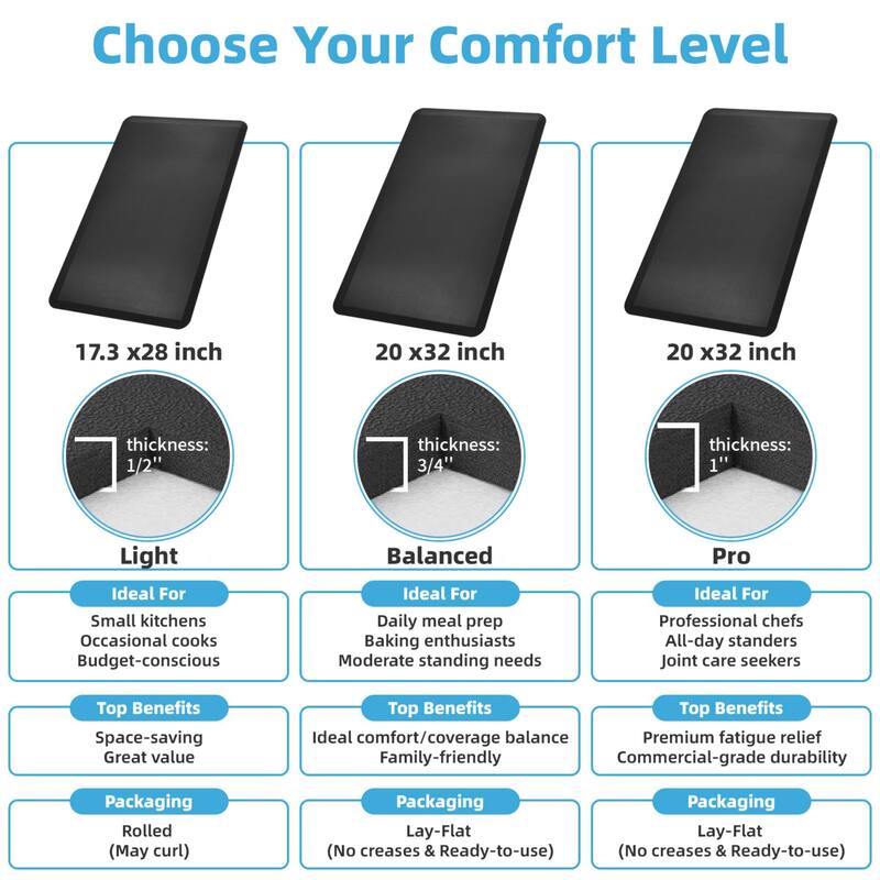 Art3d Memory Foam Floor Mat 32"x20"x0.75", Black Kitchen Mat - 32"x20"x0.75"