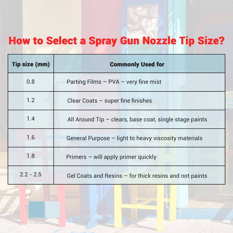 Neiko HVLP Spray Gun Paint Sprayer, 1.7 mm Gun, Nozzle Size 600 CC Air Gauge Regulator, 31215A