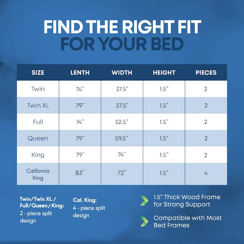 ONETAN, 1.5-Inch Split Bunkie Board for Mattress/Bed Support - Fully Assembled, Improved Comfort and Support, Gray.