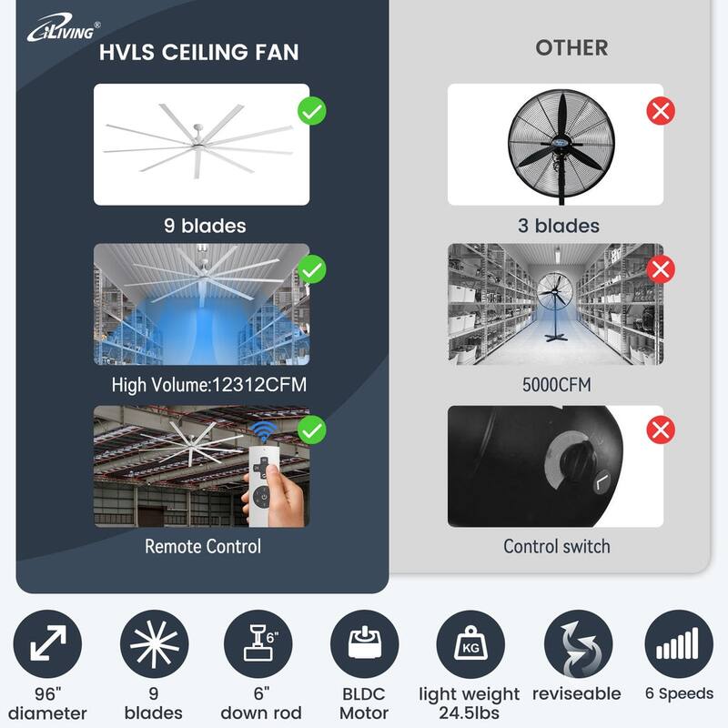 iLIVING 96" BLDC Ceiling Fan, High Volume Low Speed Fan with IR Remote - 96-Inch