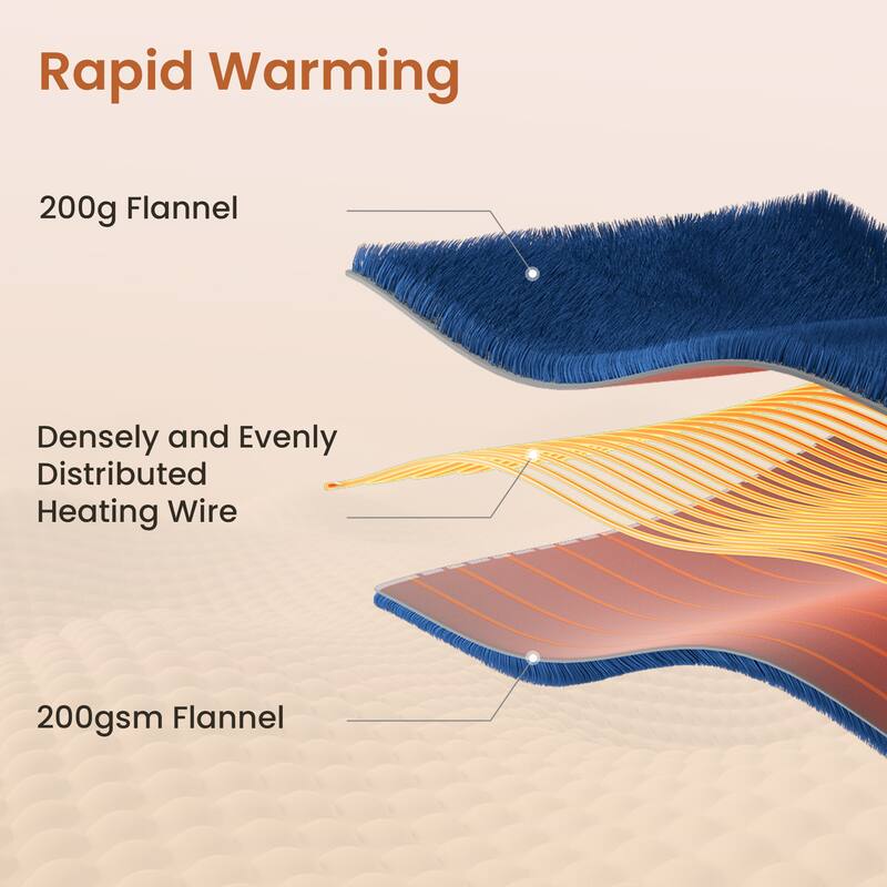 Reversible Flannel Electric Blanket, Heated Throw, Temperature and Timing Functions of a Controller