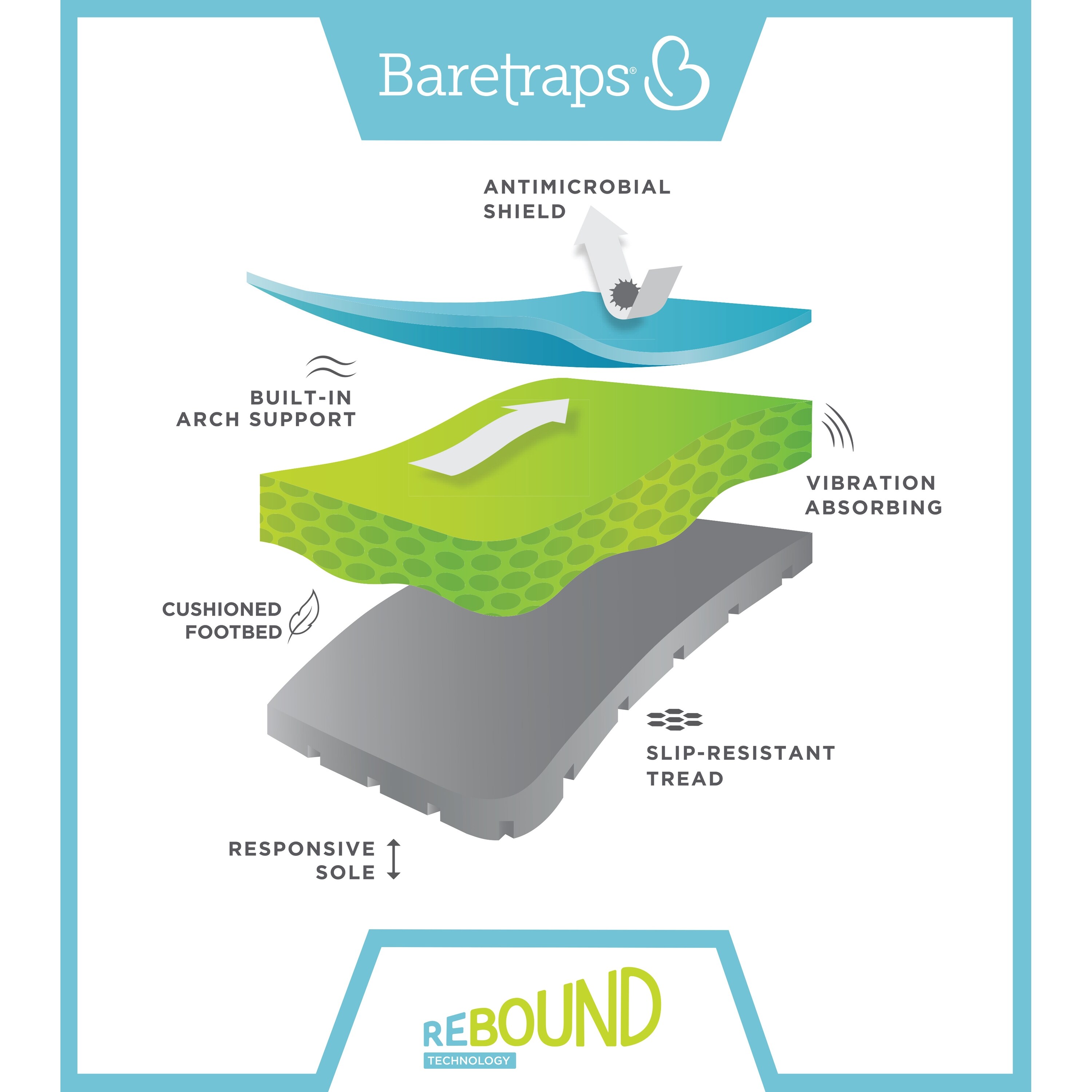 baretraps delly rebound technology sandals