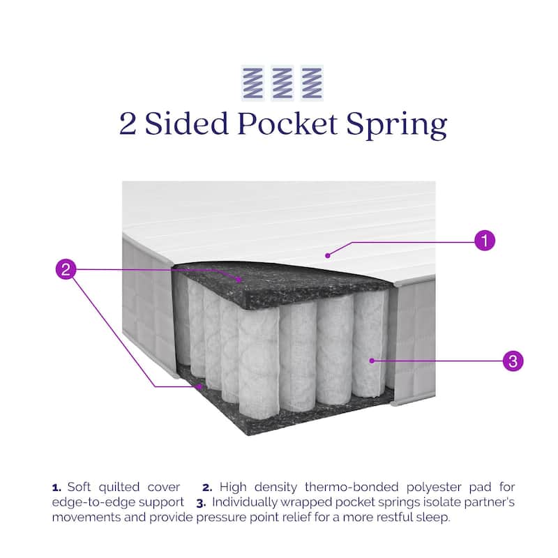 Signature Sleep Dream On 8" Reversible Pocket Spring Mattress