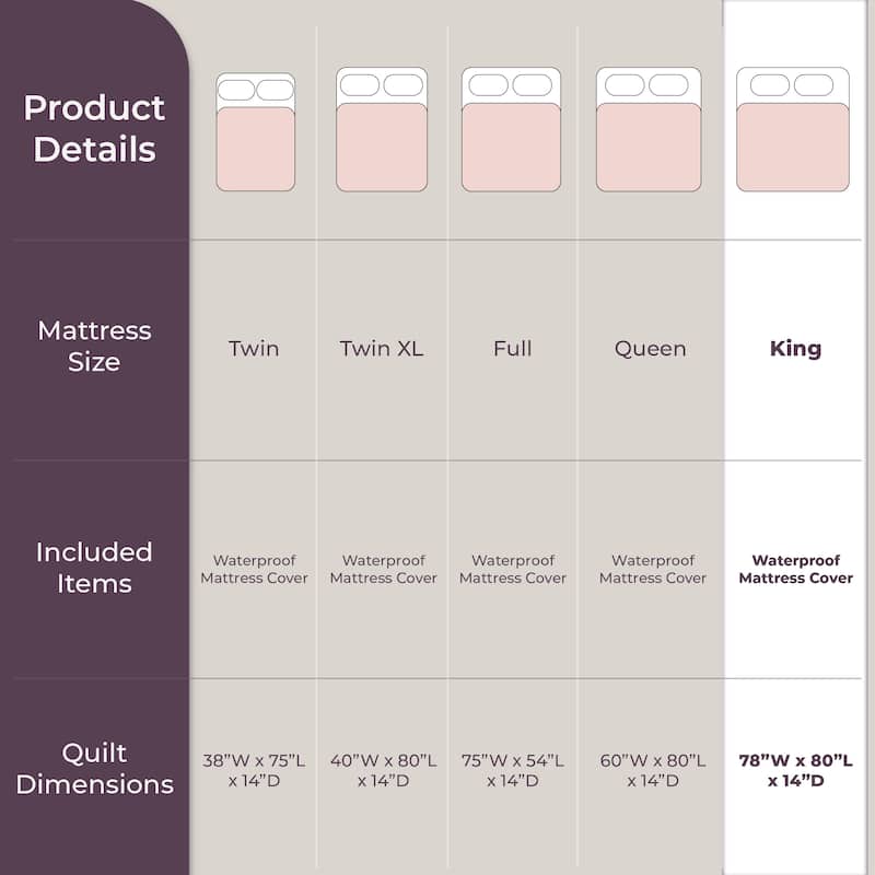 Mattress Protector – 6-Sided Waterproof and Hypoallergenic Mattress Cover by Windsor Home