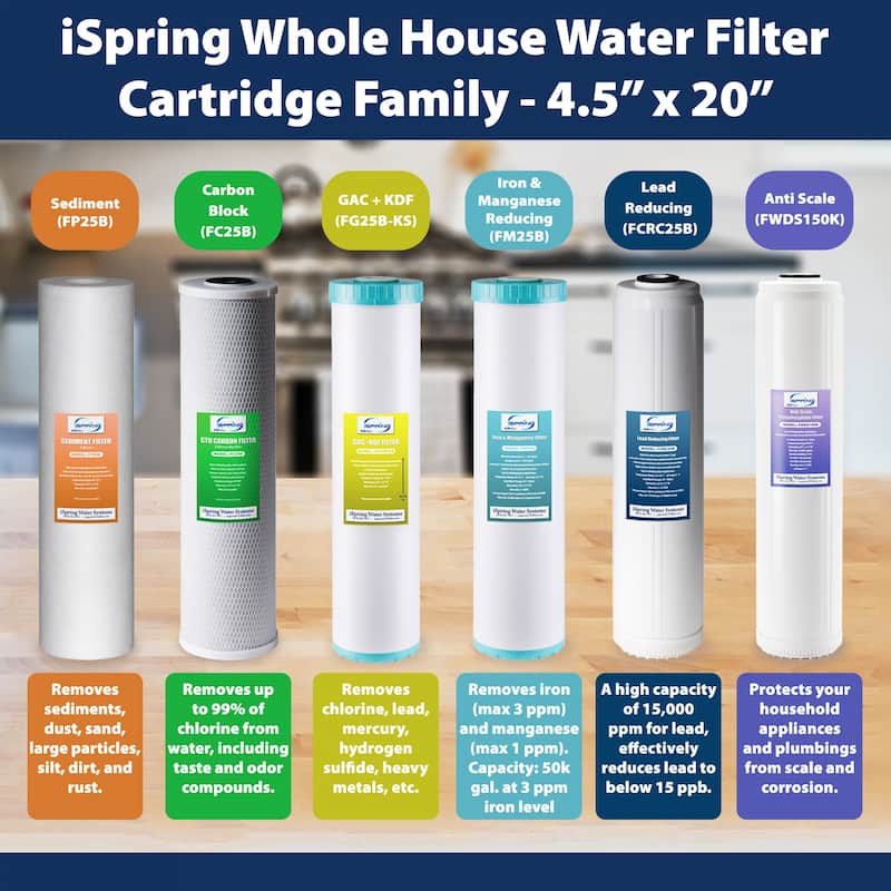 iSpring 3-Stage Heavy Metal Reducing Whole House Water Filtration