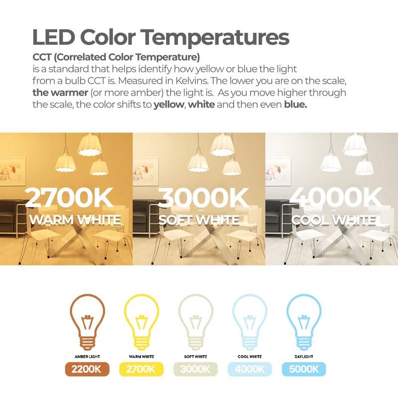 Bulbrite Pack of (4) Dimmable Clear Filament Medium (E26) LED Bulb