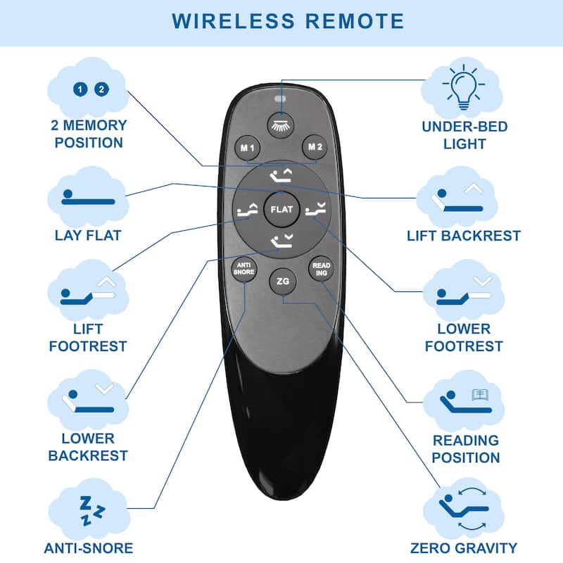 Wizzin Contemporary Meatl Adjustable Bed Frame with 5 Positions, USB Ports and LED Light