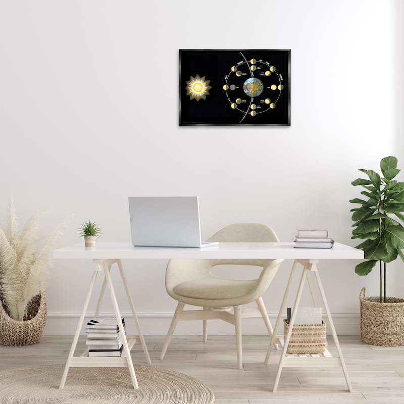 Stupell Moon's Orbit & Phases Framed Floater Canvas Wall Art Design By Phillipa Katz