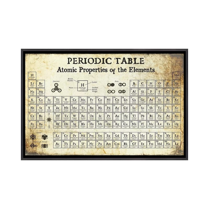 iCanvas "Periodic Table of Elements, Light" by Piddix Framed - Ebony - 26x40