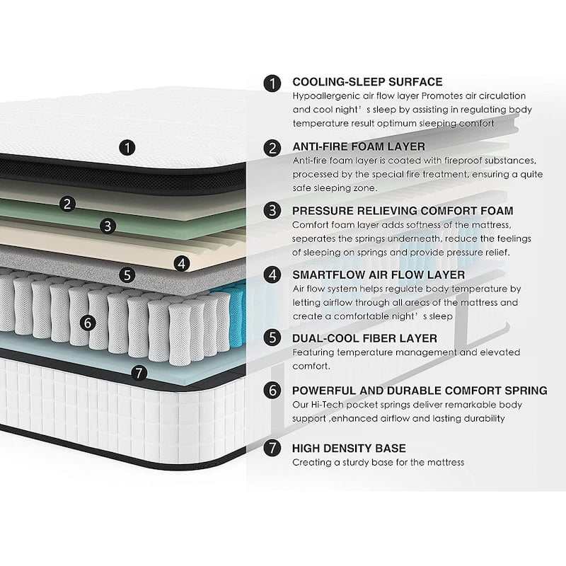 Comfort Support Innerspring Hybird Mattress in a Box, Multiple Sizes