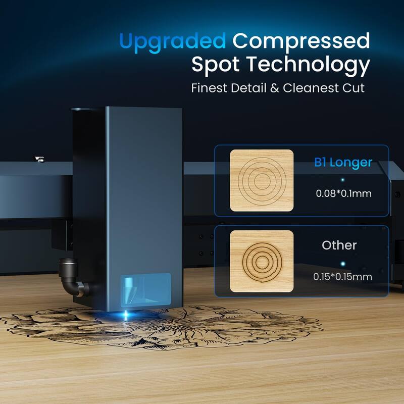 36W Output Laser Cutter, Engraving Machine - 24.5 x 14 x 5 inches