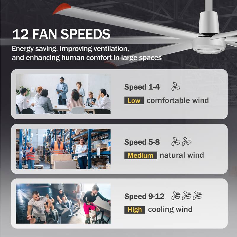 72"/84"/96"/120"/144" Extra Larger HVLS Commercial Ceiling Fan with Remote and Aluminum Blades