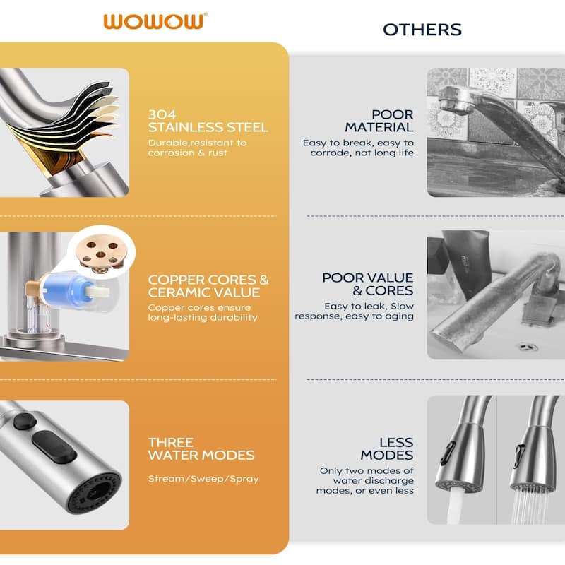 WOWOW Pull Down Sprayer Kitchen Faucet with Soap Dispenser