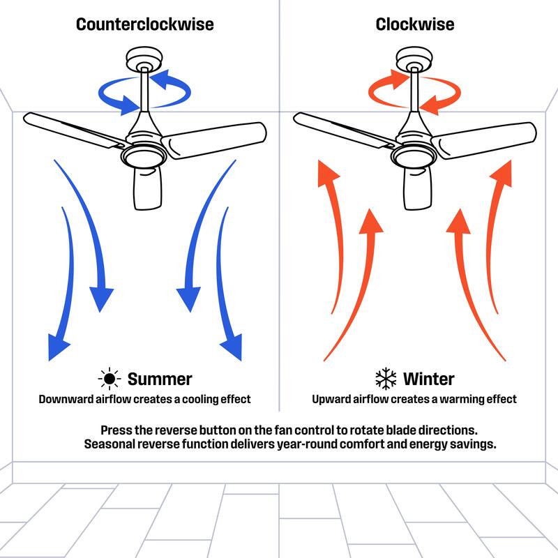 Westinghouse Techno II 72-Inch Indoor DC Motor Ceiling Fan with Dimmable LED Light Kit