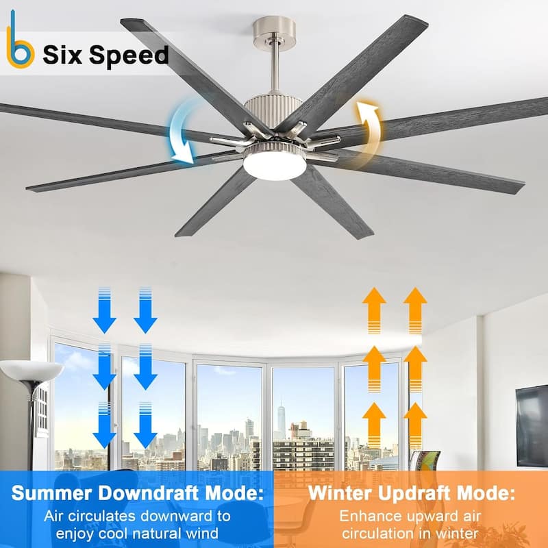 76 inch Smart App Controlled DC Motor Ceiling Fan with Light, Dimmable 3-Color LED, 6-Speed, Reversible, Remote, Timer